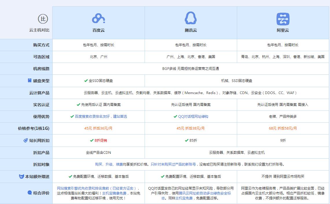 二连浩特云主机代理对比.jpg